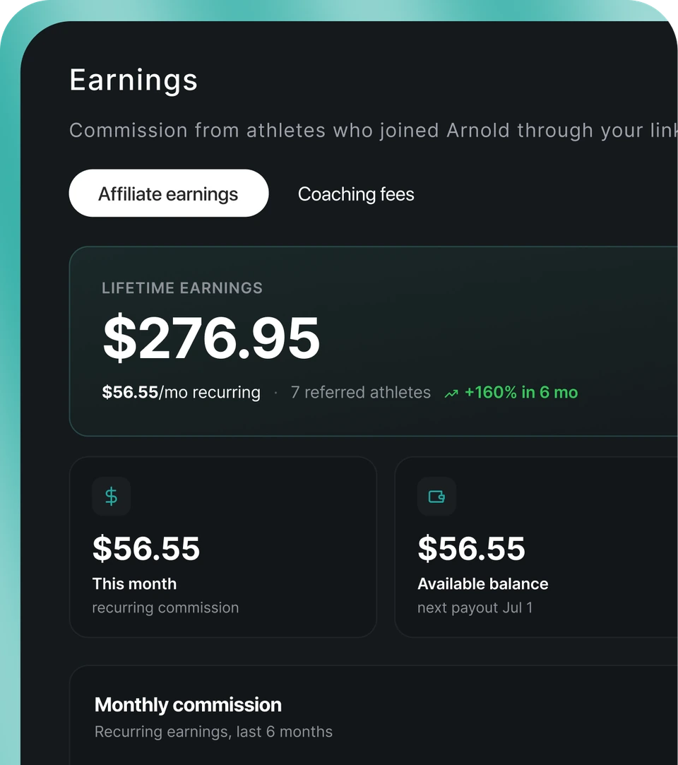 Affiliate earnings: $276.95 lifetime, $56.55 a month recurring from 7 referred athletes
