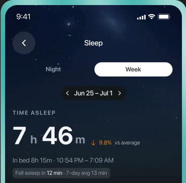 Sleep summary for the week: 7h 46m asleep